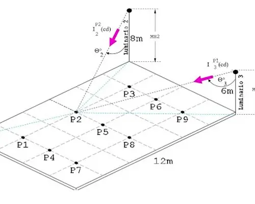 calculo luminico